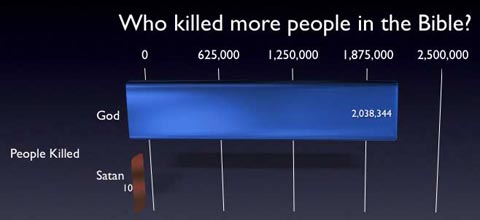 Statistics don't lie.